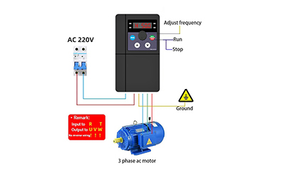 INDRVCT 900E Series Easy Frequency Inverter