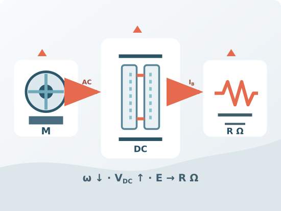 Regenerative energy path from motor to DC bus and braking resistor
