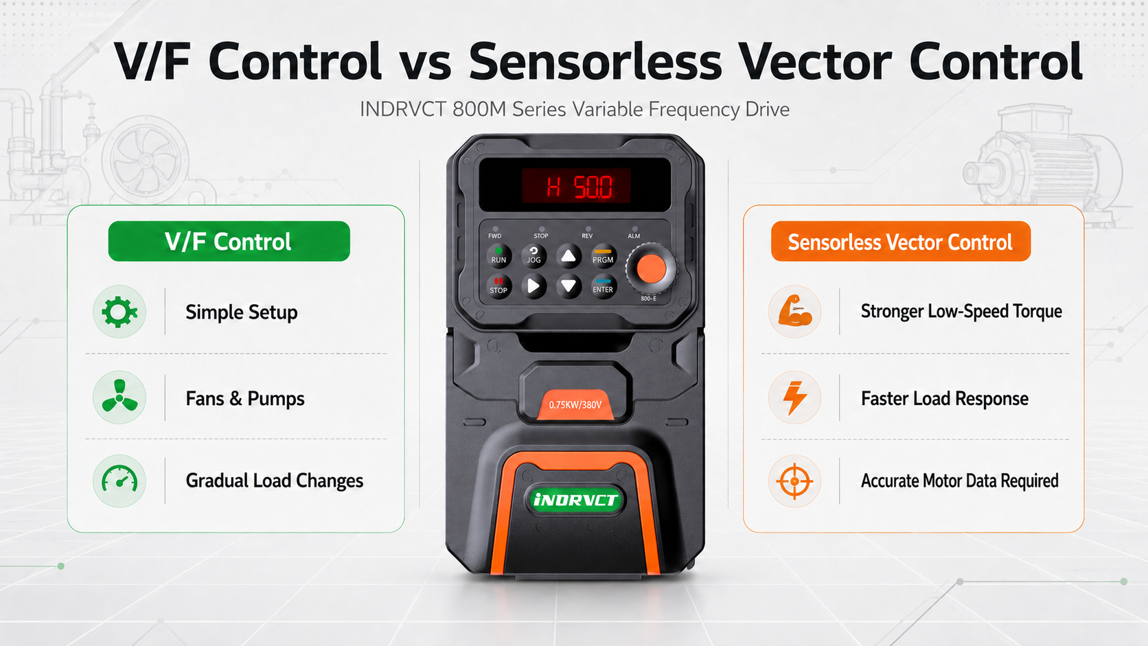 V/F control vs sensorless vector control in a VFD
